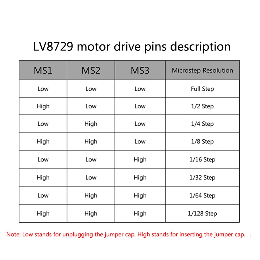 5 PS LV8729 Драйвер шагового двигателя 4 слоя подложки бесшумный драйвер LV8729 драйвер Поддержка 6 V-36 V Полный Microstep водитель управления