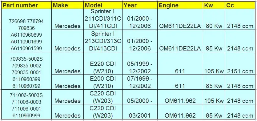 GT1852V 709836