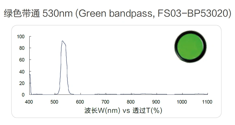 530nm