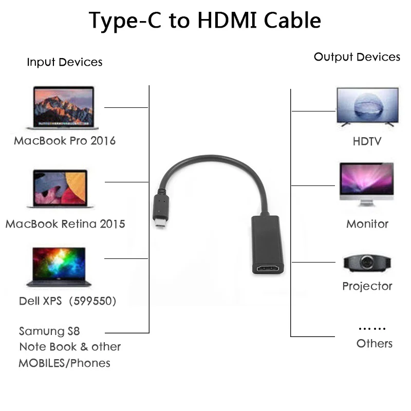 USB C Type к HDMI HDTV черный видео адаптер конвертер кабель для Android смартфона или