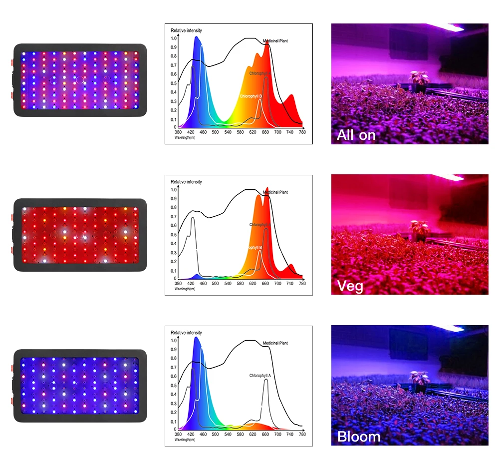 BestVA светодиодный светильник для выращивания, полный спектр, 1200 Вт, двойные переключатели, режимы цветения Вег для комнатных растения парниковые палатки для выращивания