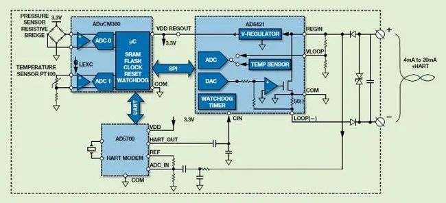 Для шлюза HART/маршрутизатора на RS485/WIFI/Ethernet/3G/4G|wifi wifi|wifi ethernet routerrouter wifi |