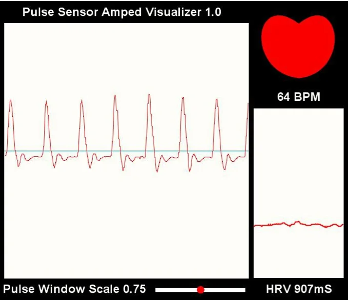 Pulsesensor импульсный датчик сердечного ритма для Arduino с открытым исходным кодом аппаратная разработка импульсный модуль датчика с фитингом diy kit