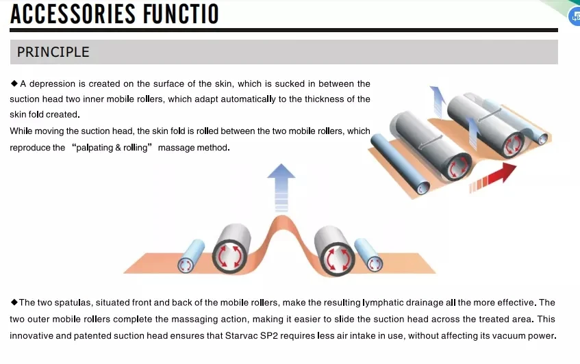 Starvac вакуумная роликовая присоска для терапии груди ягодицы для похудения массажный аппарат