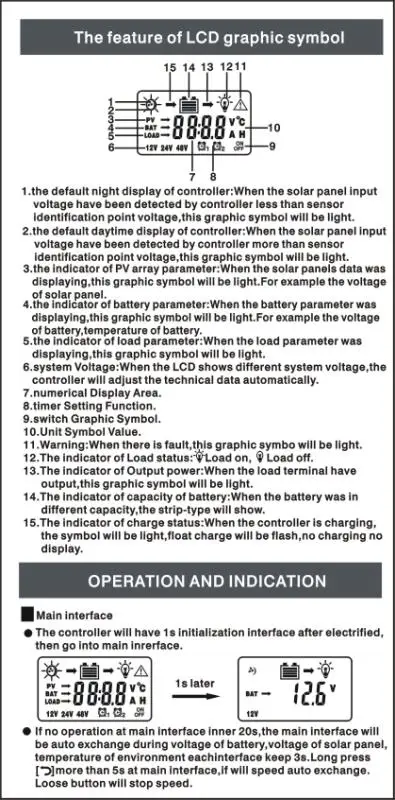 ЖК-дисплей 10A 20A 30A 12 V/24 V Солнечный Системы клетка генератора Панель Зарядное устройство регулятор Батарея контроллер с двумя USB 5V зарядки