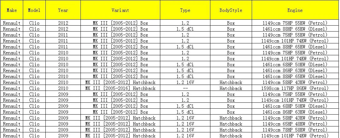 Для RENAULT CLIO MK II THALIA MK I& II для двигателя нагнетателя отопителя резистор 7701050736