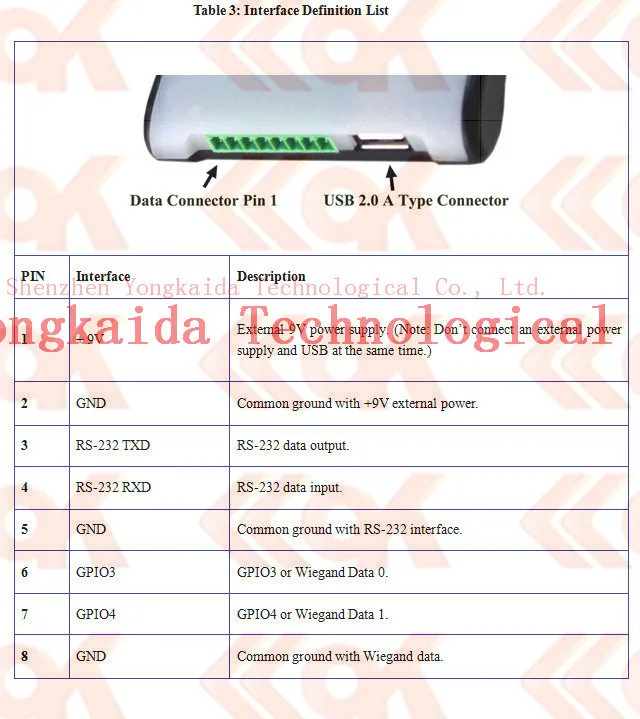 Interface Definition List.jpg