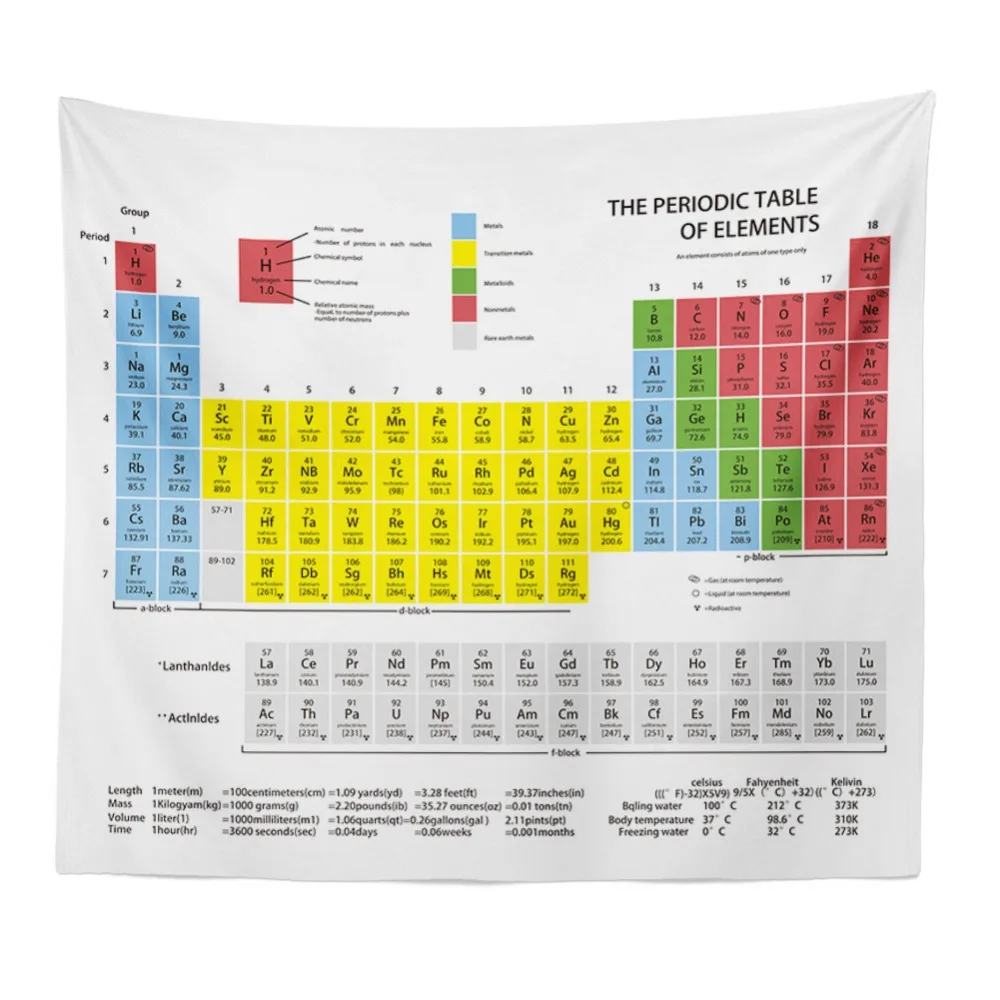 

150*200cm the periodic table of elements home classroom library backdrop tapestries beach towels