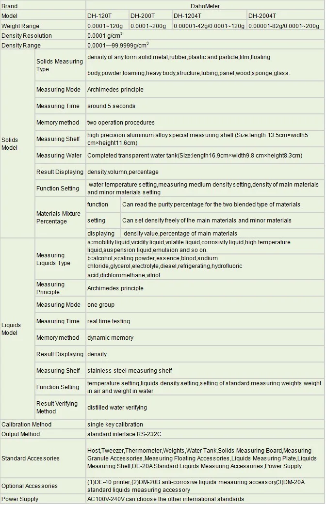 DH-120T ведущий производитель 0,0001 г Высокоточный измеритель плотности твердых веществ, измеритель плотности жидкостей