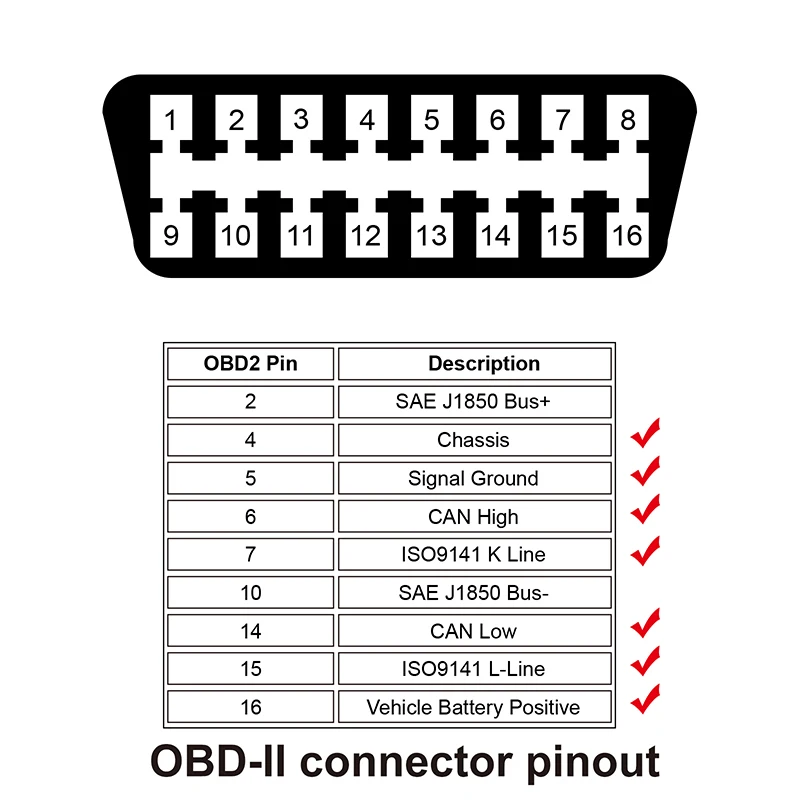 AUTOOL 14 см OBD2 удлинитель для launch IDIAG/Easydiag/Pro/Pro3/V/GOLO/Mdiag расширение obdii Кабельный разъем OBD адаптер