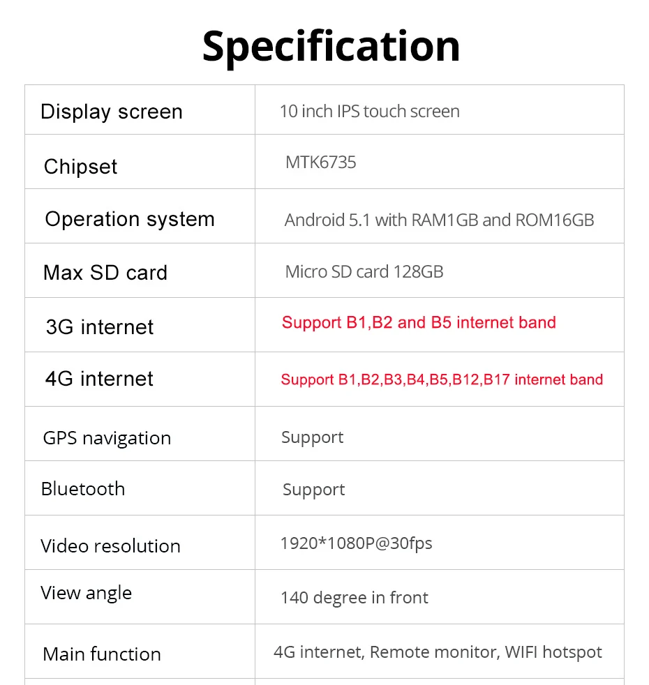 specification