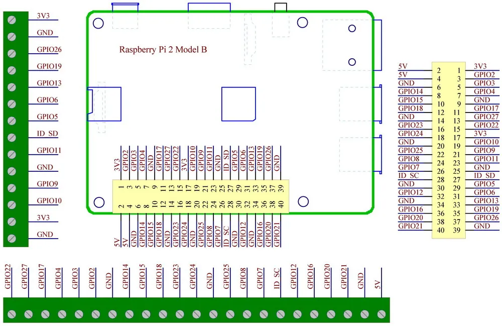 Клеммный блок-адаптер для монтажа на din-рейку, для Raspberry Pi 1 Модель B+/Pi 2 Модель B/Pi 3 Модель B/Pi 1 Модель A