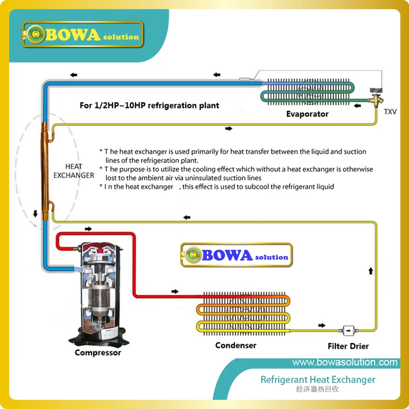 6HP DC инверторный привод 21KW компрессор прокрутки для кондиционера и источника воздуха или источника воды тепловой насос водонагреватель