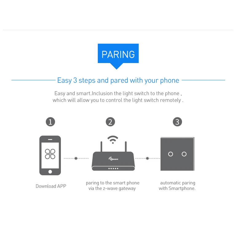 NEO Coolcam 2 шт./лот Zwave настенный выключатель Умный дом Z-Wave Plus 2CH ЕС выключатель света дистанционное управление через мобильный телефон