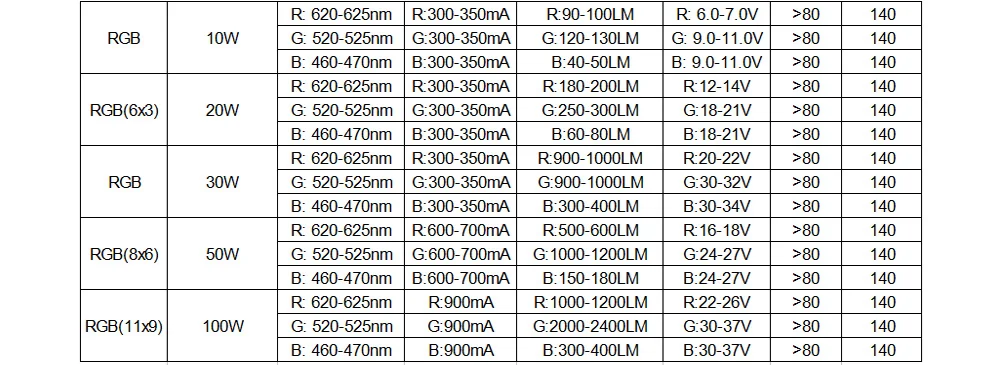 10-100W-RGB