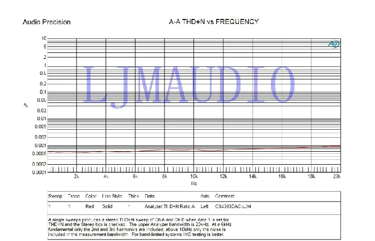 LJM аудио HiFi CS8416 CS4398 ЦАП Плата комплект с USB коаксиальный 24 бит/192 к 32 к декодер доска DIY комплект