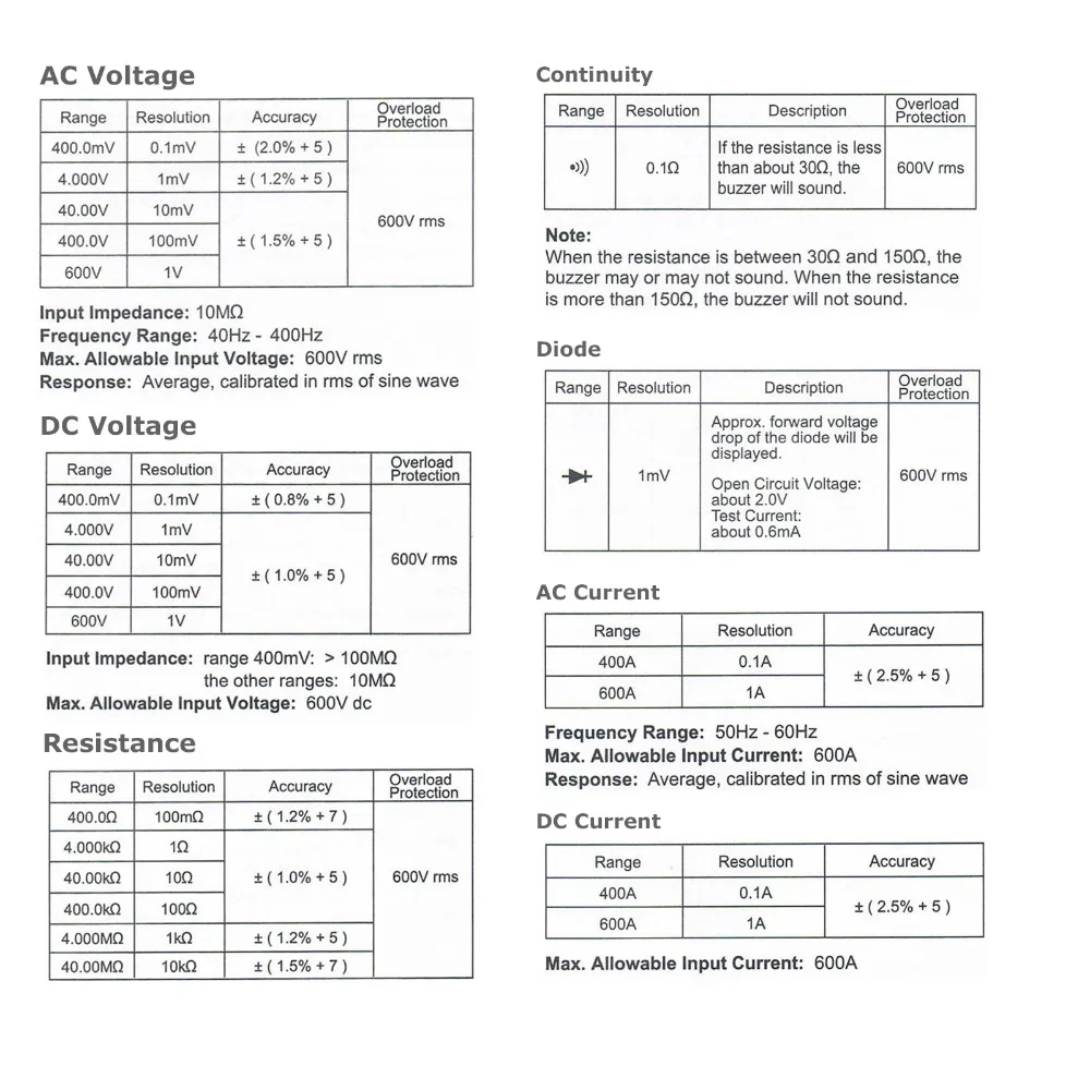 gain-express-gainexpress-Multimeter-E04-032-specs