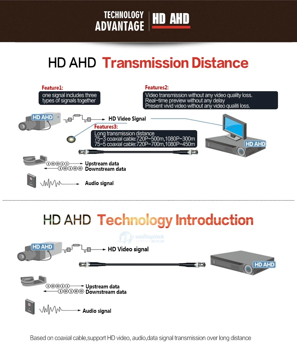 AHD-HC450B72D&AHD-HC350B1080D--H50BOSD_06