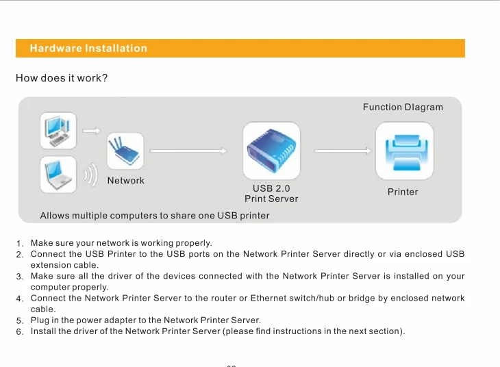 Wavlink 10/100 Мбит/с Ethernet для USB 2,0 сетевой LPR сервер печати LPR MFT печать Ethernet порт обмена LAN сетевой адаптер принтера