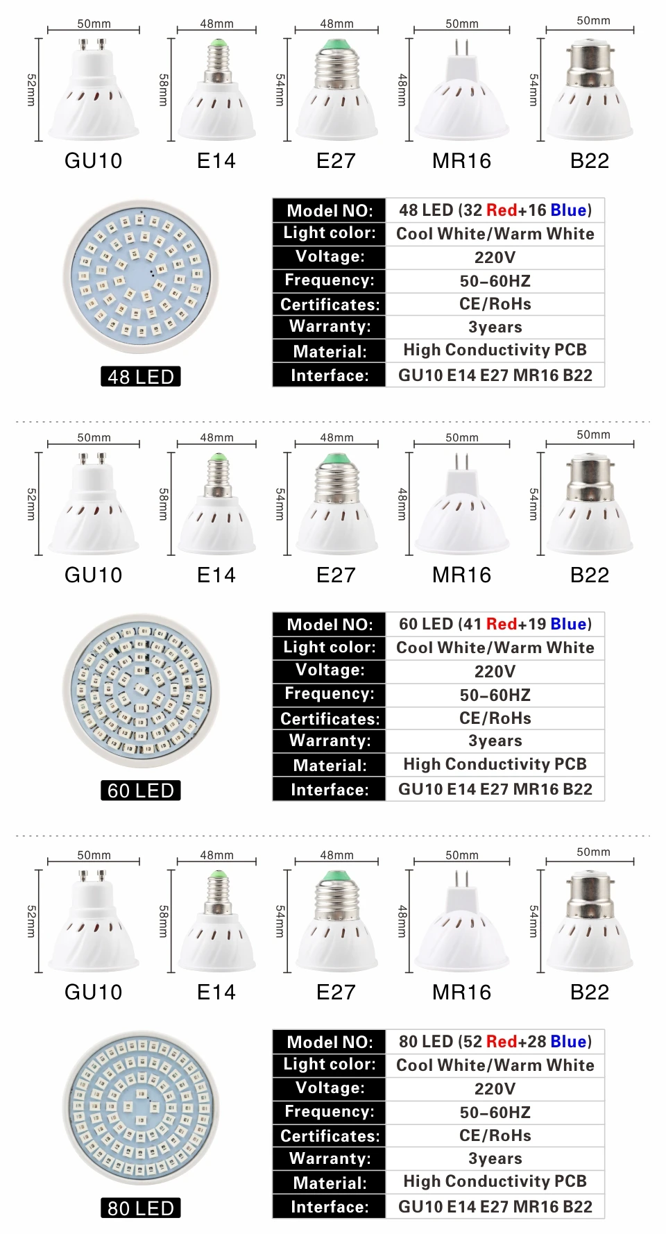 LARZI полный спектр 220V Светодиодный светильник E27 E14 MR16 GU10 B22 комнатное растение лампы для растений, ваза для цветов гидропоники Системы светодиодный светильник Инж