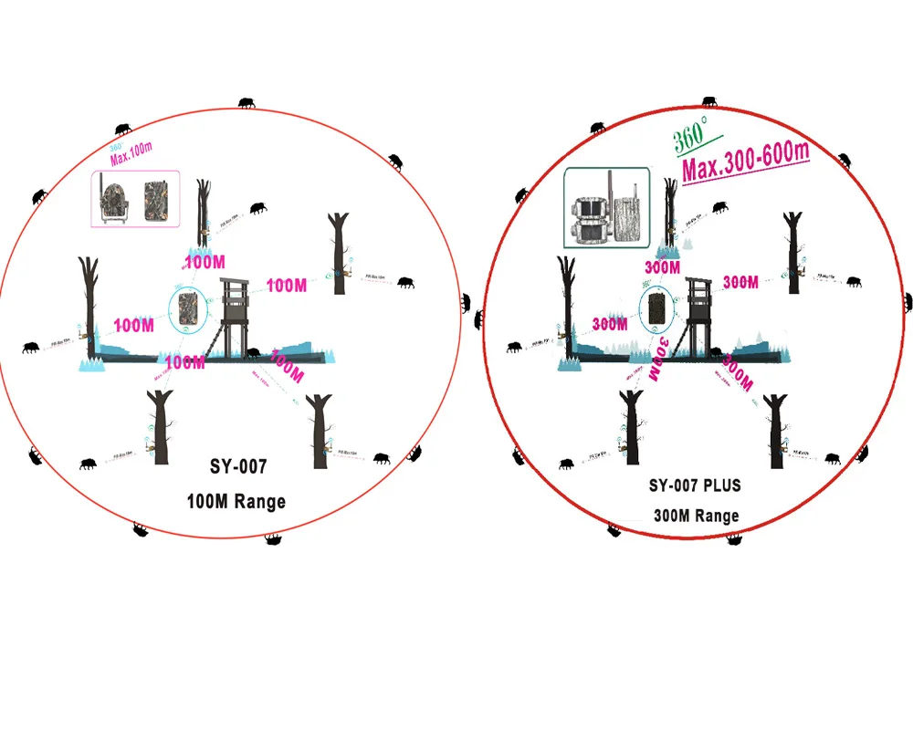 Bestguarder 300 м дальность детектор для охоты сигнализация 360 градусов лесная ловушка Дикая Охота детектор наблюдения игра сигнализация