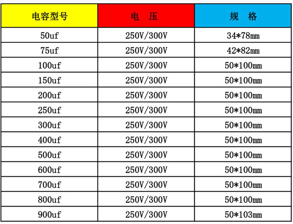 CD60 250V 75 мкФ AC Пусковой конденсатор для сверхмощного электрического двигателя Воздушный компрессор два провода