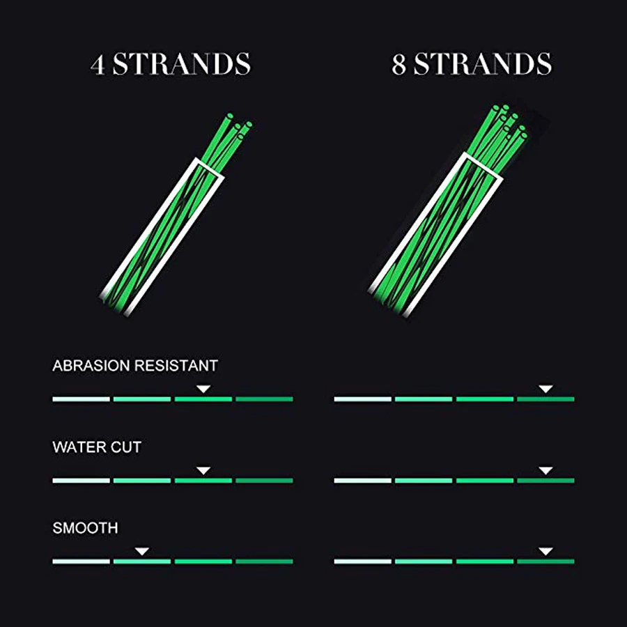 jioudao 4strands compare 8 strands lines