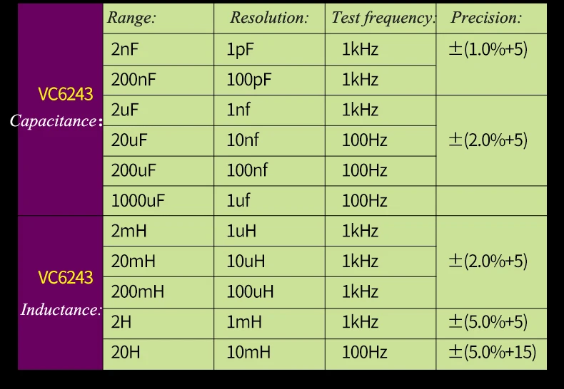 Medidor de capacitância Handheld High-precision Digital Com