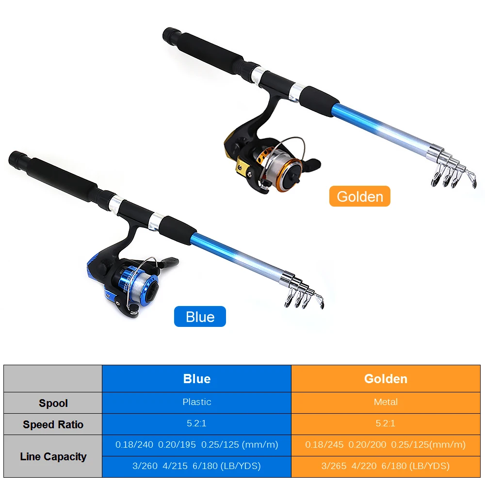 LIXADA рыболовная удочка с телескопической удочкой спиннинговые Катушки Рыболовная Сумка-переноска Приманка леска наборы для путешествий Рыбалка