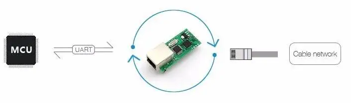 USR-TCP232-T-1