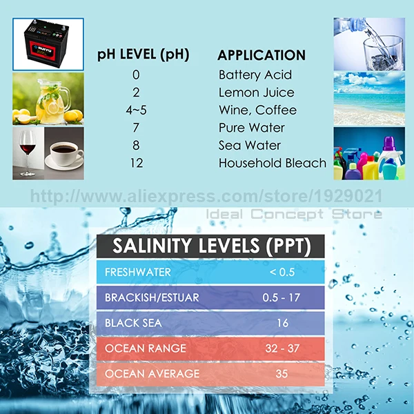 3-Ideal-Concept-water-quality-meter-TDS-232-Application-Levels