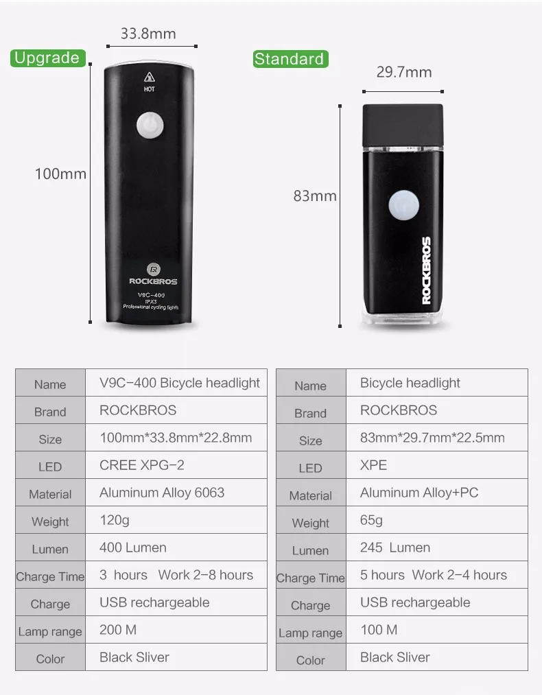 Top ROCKBROS Rechargeable Bicycle Light Waterproof MTB Lanterna Bike Flashlight Farol Bike Headlight Front Lamp Cycling Accessories 1