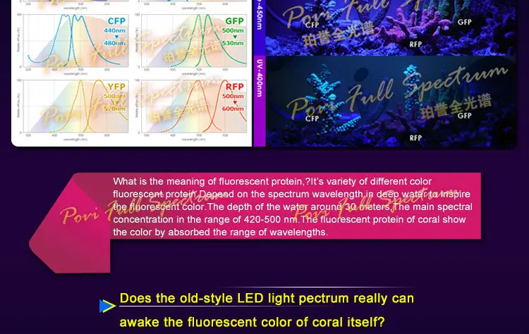 POVI Свет Аквариума Сид 50W30W коралловый светодиодное освещение для Мелкой коралловом море/глубоководных Коралловых рифов Fish Tank