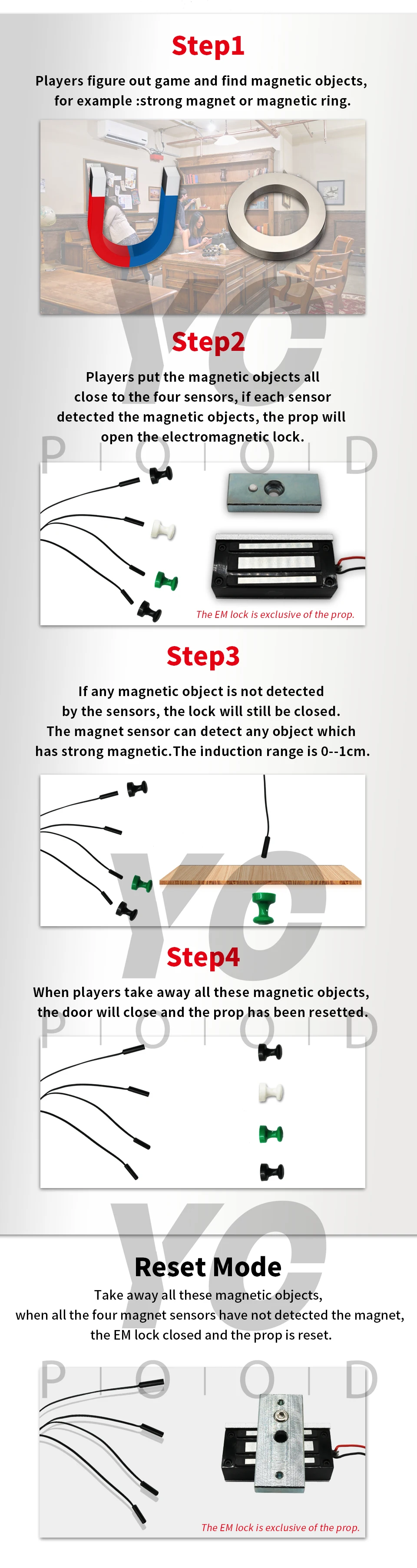 Kits de controle de acesso