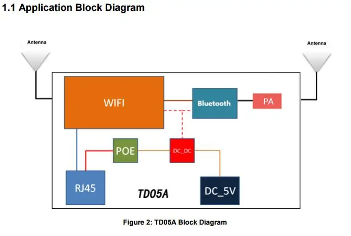 FCC/CE/IC/RoHS 1 Мбит/с Дистанционный пульт BLE устройства PoE источника питания nRF52832 шлюз Bluetooth