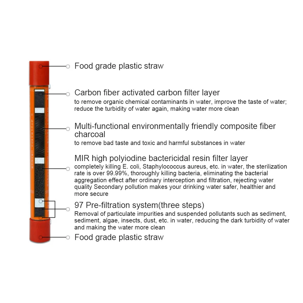Соломенный фильтр для воды для кемпинга альпинизмом Бег Путешествия аварийная подготовленность Мини Портативный