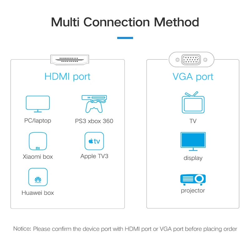Shuliancable HDMI к VGA Женский адаптер цифровой USB аналоговый аудио конвертер 3 5 мм кабель