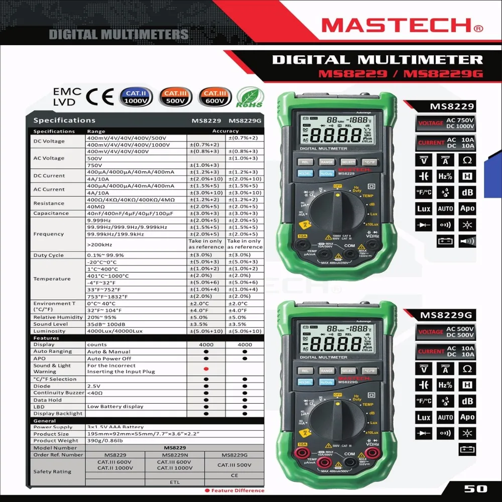 Мультиметр Mastech ms8229. Ms8229. Mastech ms8229 настройка.