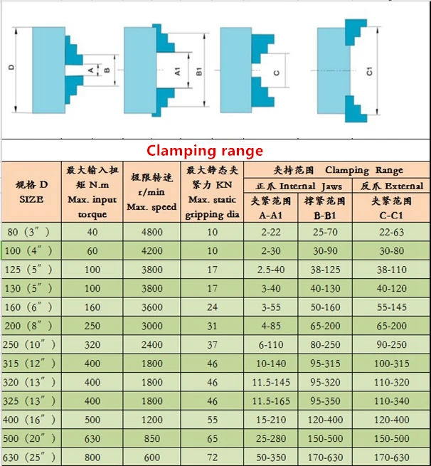 K12-125-кулачковый 4 кулачковый высокой точности Самоцентрирующийся Зажимной патрон " 125 мм машины, токарный станок с ЧПУ, машина инструмент, мини-токарный станок с ЧПУ