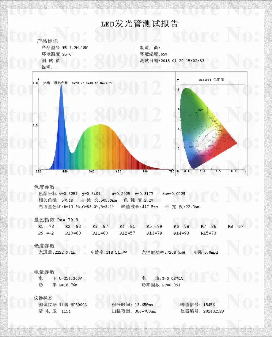 photometry Aliexpress smd 2835 1.2m 96led 20w led tube    par----LED module LED tube LED flood light panel light ceiling light strip bulb