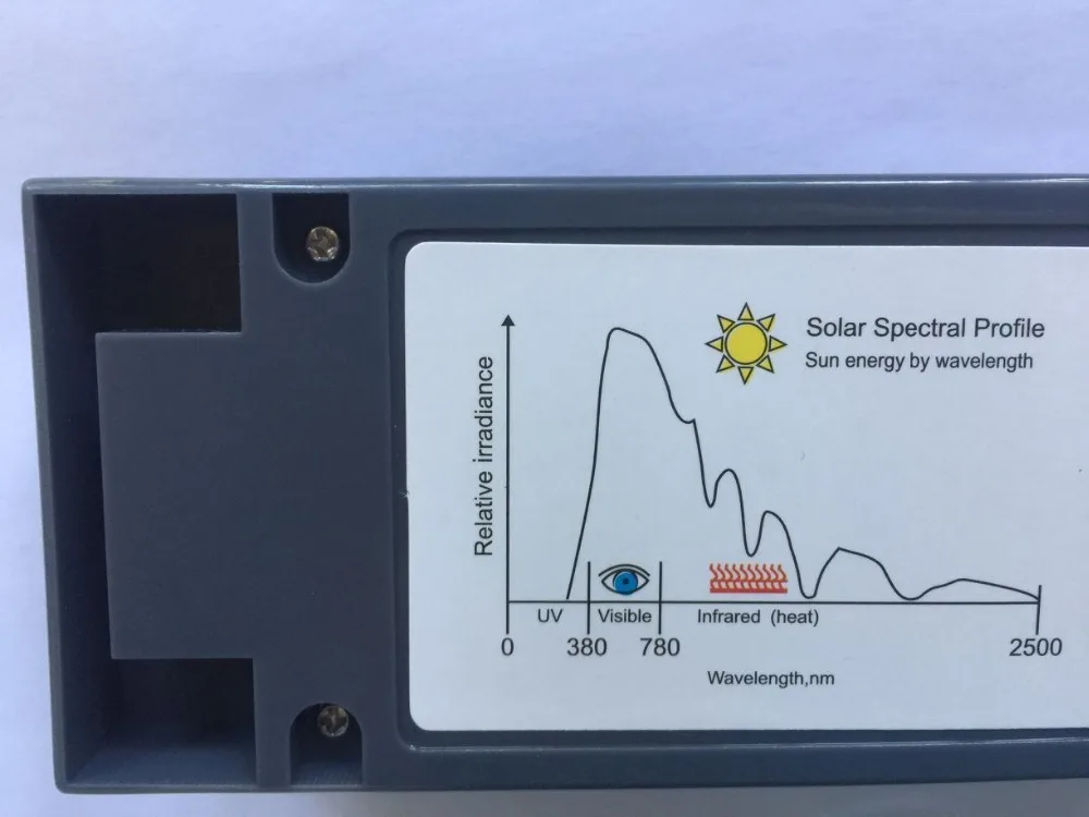 da taxa de obstrução da transmissão solar