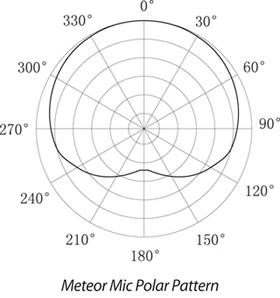 Продвижение Samson Meteor Mic USB студийный Запись микрофон раскладная кровать задняя крышка с USB кабель сумка для переноски для компьютерной сетью