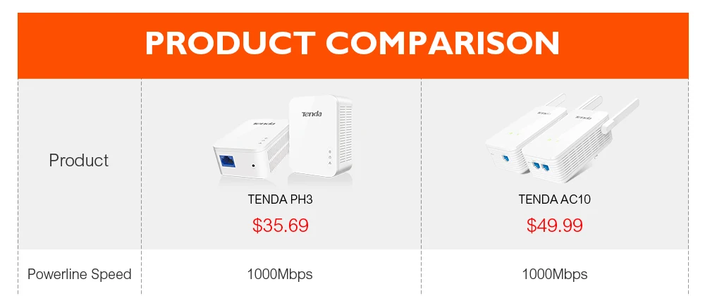 1000 Мбит/с Powerline адаптер Tenda PH3 AV1000 Gigabit сетевой адаптер Ethernet PLC адаптер IEEE 802.3ab Homeplug IPTV 1* пара комплект