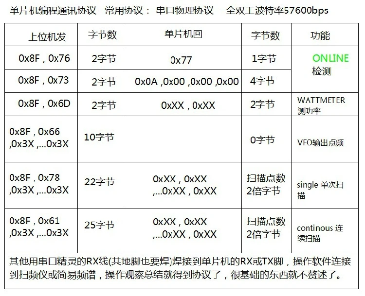 Spectrum Analyser D6 A (3)