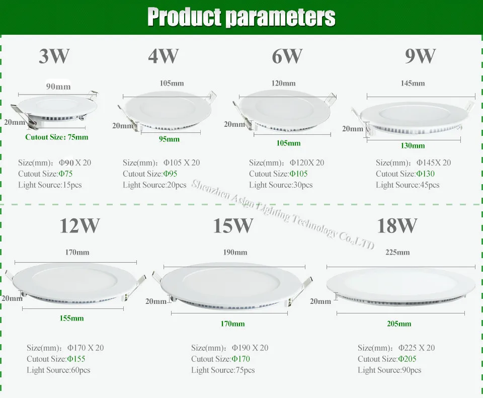 aeProduct.getSubject()