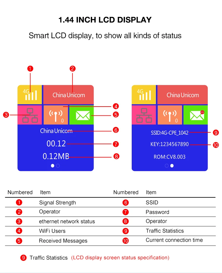 Беспроводной CPE 4G Wifi шлюз FDD TDD LTE WCDMA глобальная разблокировка внешних антенн со слотом для sim-карты WAN/LAN порт