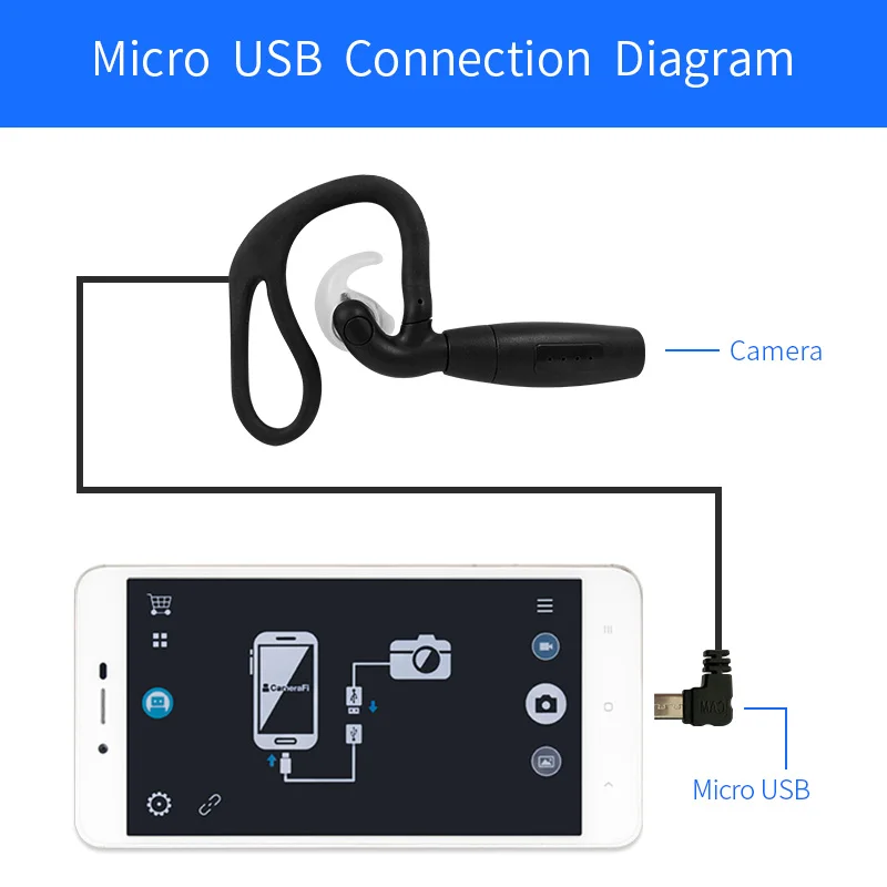 Мобильное наблюдение носимые UVC камера гарнитура наушники крючок USB 720P Android