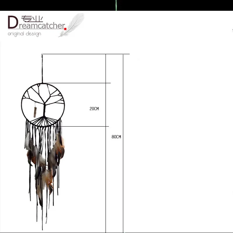 123