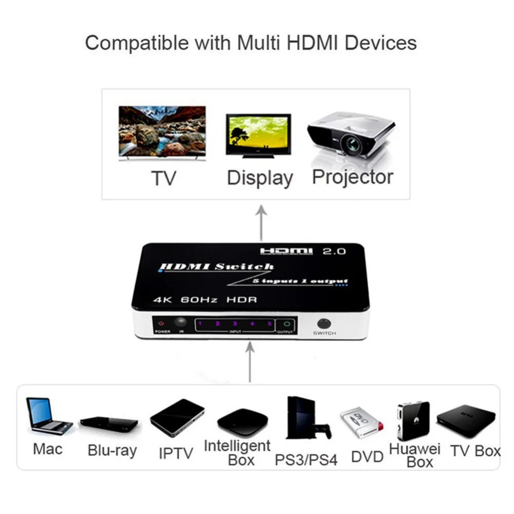 HDMI коммутатор 2,0 HDCP2.2 пять в один выход пять вырезать один 5X1 HDMI4K60 видео переключатель