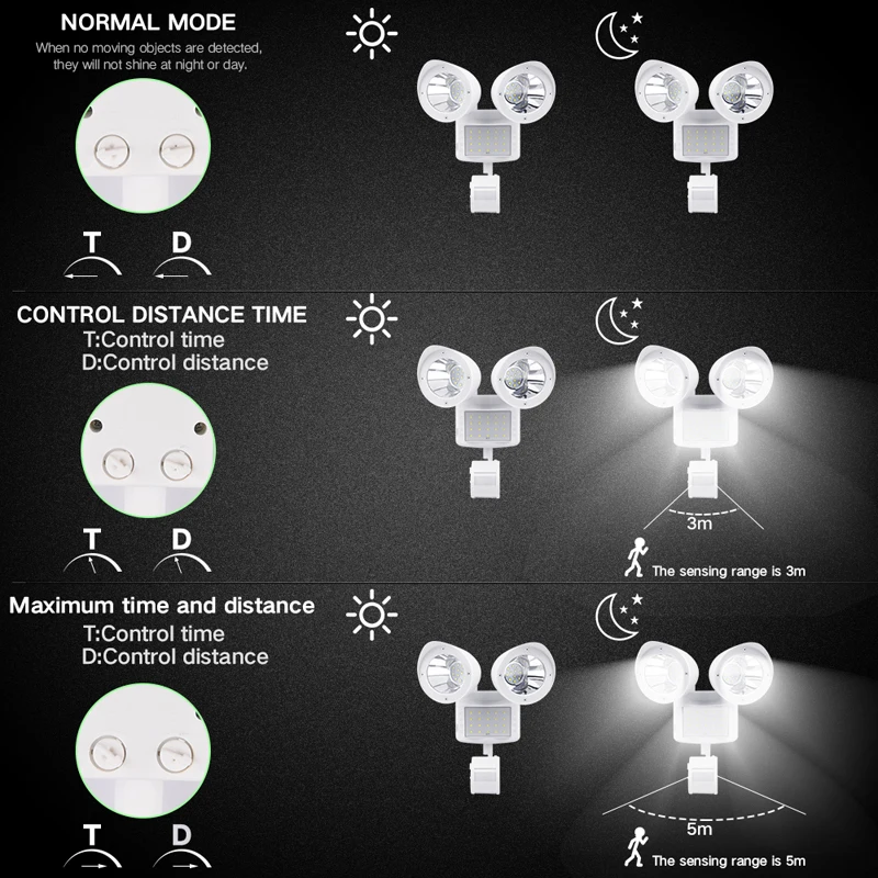 Фонари работающие на солнечной энергии светодиодный апгрейд с двумя головками Регулируемый датчик движения свет в помещении и на открытом воздухе Индукционная аварийная лампа безопасности